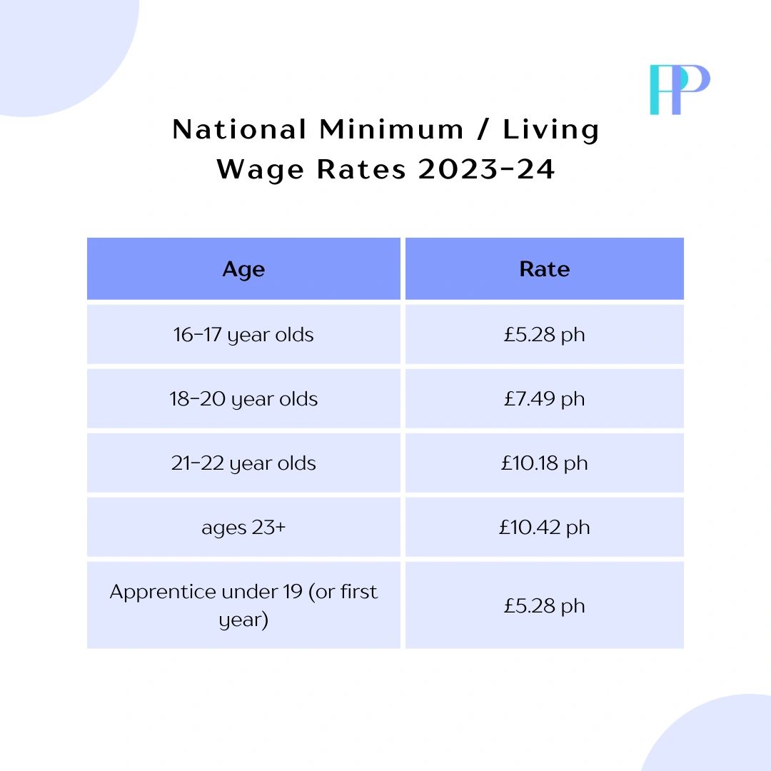 National Minimum Wage & Living Wage Rates 202324